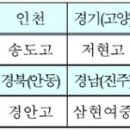 공군사관학교 1차시험 일정 & 배점 / 2020학년도 제72기 이미지