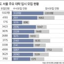 조선생에듀학원