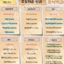 2023년 8월 1일 내일 시가단타 예상, 상한가 및 급등주, 시간외 특징주 이미지