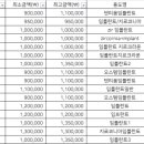 서울청치과의원 이미지