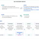 본베베여성의원 이미지