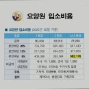 예람재활요양원 이미지
