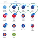 유럽 유심칩 구매 유심사 무제한 유심 로마 파리 런던 여행