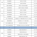 퍼스트동물메디컬센터평택고덕 | 2026 평택 고덕 강아지 광견병 무료접종 후기｜아기 물림 사고 후 정신 번쩍 든 이야기