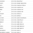 ㈜뉴현대드림렌트카 이미지