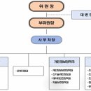 모아정보통신 이미지