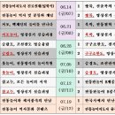 전통놀이 지도사범(제4기)자격증과정 신청안내 : 한국역사인문교육원(미래학교), 2024.04.26.-07.19(금) 이미지