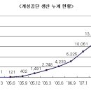 공단 1,2로 정책브리핑