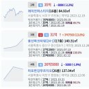 래미안퍼스티지 용산파크타운 등 서울시 오늘등록실거래가 2024.01.05 이미지