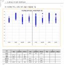 서울진로진학 2016 자연계 가/나군 입시결과 이미지