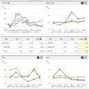 에스앤디 이미지
