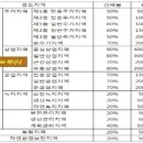 현저 공중화장실 이미지