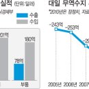 대일무역산업 이미지