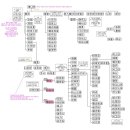 베냐민 Daum카페