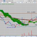 엘에스정보기술(주) 이미지