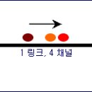 R형수신기의 신호 전송방식 (다중통신, Multiplexing) 이미지