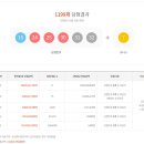 로또복권 1199회차 당첨번호 및 패턴분석표 (2025년 11월 22일 토요일 추첨) 이미지