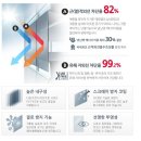 꽃차와 산야초 | 양산 한뫼산야초꽃차연구실 타사 저가필름 제거하고 열차단필름 시선차단필름 완벽한 썬팅시공후기