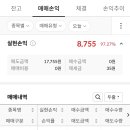 아이엘티 | 최근 공모주 후기/알맥.필에너지.아이엘티.센서뷰.와이랩