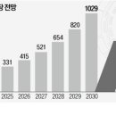와우테크2