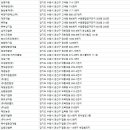 온누리환경㈜ 이미지