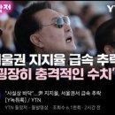 기다렸다 터트리는 연예인 마약/尹…"컴퓨터만 보지 말고 국민 절규 들어라"/윤씨 탄핵까지 이제 대략 200일 정도 남은거죠? 이미지