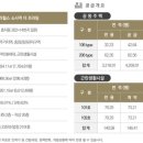 남춘천새길 이미지