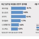 세계로화장품