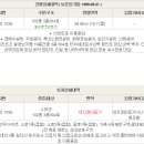 금오대로-10 네이버블로그