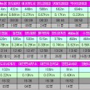 이안면사무소