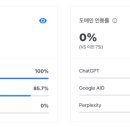 알토동아 | ChatGPT가 읽지 못하는 온드미디어는 브랜드 자산이 아니다.