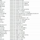 하대동213 이미지