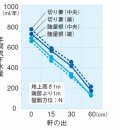 지붕처마 길이에 대해서 알아둘 기본상식, 하자문제는 5배와 15센티면 25% 이미지