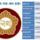 대한민국의원 이미지