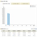 [오늘의 금시세] 2011년 1월 5일 금시세표 이미지