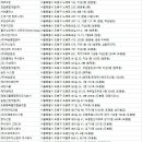 주식회사 코너스톤티엠에스
