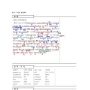 5PAGE