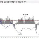 ECB 이벤트 이후 선진증시 신고가 랠리...국내증시 현위치 점검 및 대응 전략 이미지