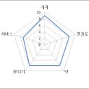 피자호프 이미지