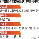 종합지하수 - 충주시 | 종합지하수