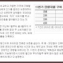 [오픈마켓창업/쇼핑몰창업] 오픈마켓 이용 30~40대 늘었다…고가제품 비중 늘어 이미지