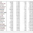 주요 상한가 분석 2월18일(목) 이미지