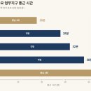 9호선.미사8단지서희공인중개사사무소 | 5호선 강일역 도보권 신축 분석 — 핵심 단지 3선과 9호선 연장 호재 (2026년 4월 기준)
