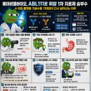 에이비엘 | 에이비엘바이오 ABL111, 기술수출 거절한 이유