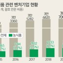 미래그린시장 이미지