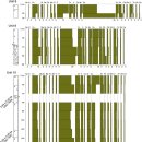 CU 유성ET점 | 고대 구리 채굴 및 야금의 환경 영향: 요르단 남부 페이난 계곡의 인간-경관 역학에 대한 다중 프록시 조사