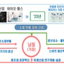 기업 R&D 지원으로 인천 산단 대개조에 한걸음 더 이미지