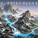 천기유통 | 적천수 원류론(源流論)과 통관(通關)[마산 창원철학관]