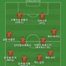 FC안양 경기 볼까해서 베스트11 이미지