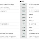 119-운정2-119 이미지